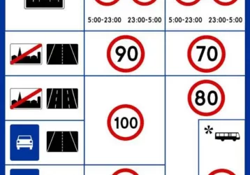 Dozwolone prędkości na drogach – powtórz materiał przed egzaminem na prawo jazdy